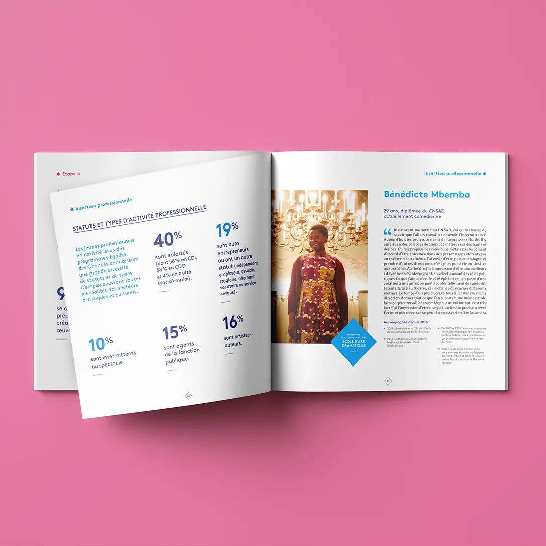 12-rapport-en-chiffres-conception-graphique